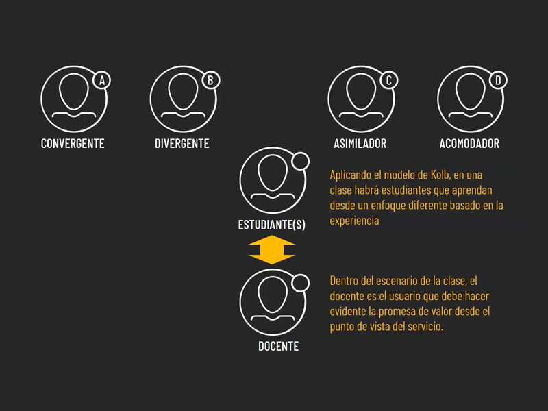 Aplicando diseño de servicios como estrategia para mejorar el desarrollo de las clases