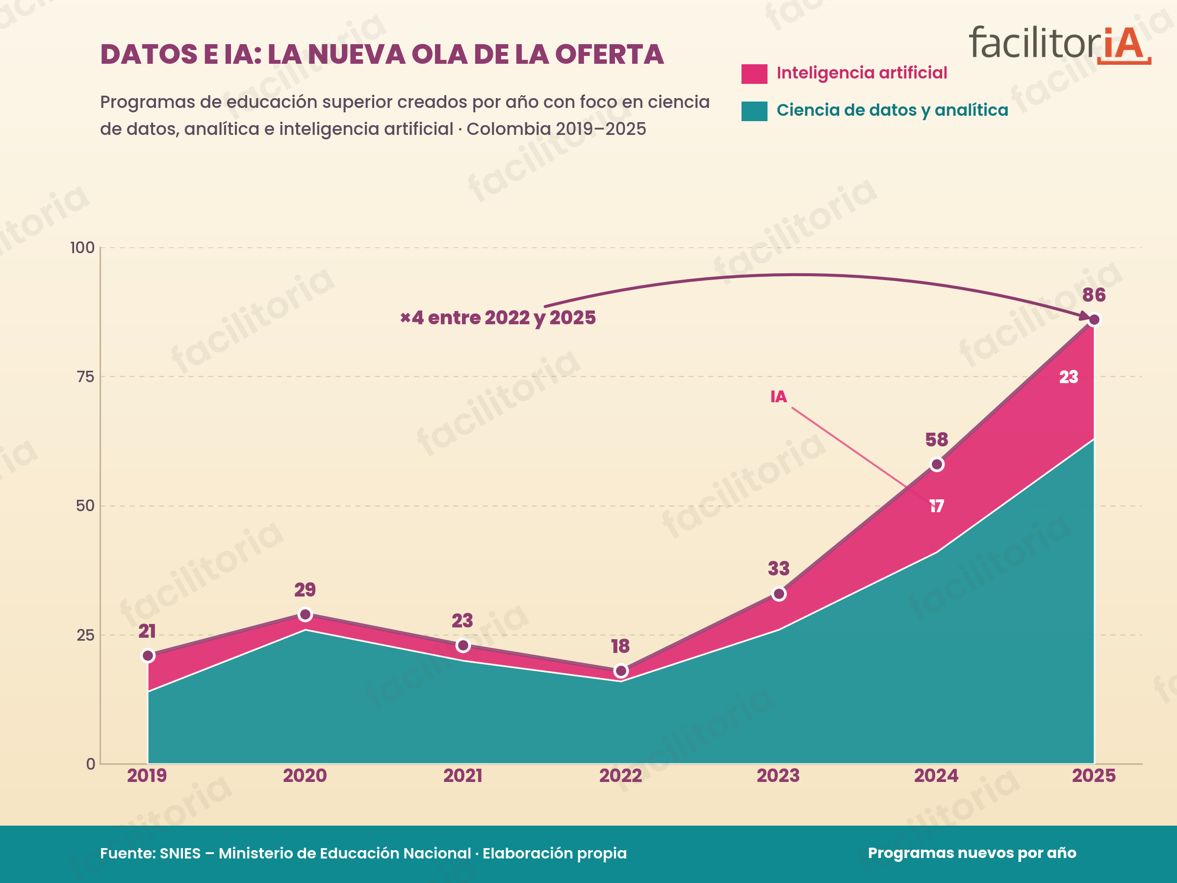 ¿Hacia dónde orientar a tus hijos? Lo que los datos dicen sobre el futuro